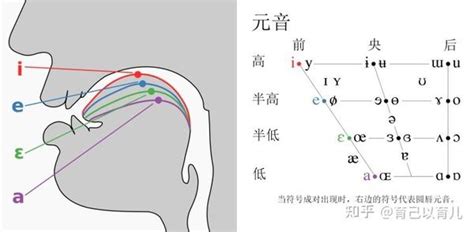 ives發音|怎么发音 Ives 